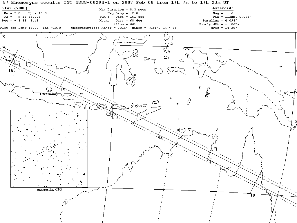 Mnemosyne Update Map