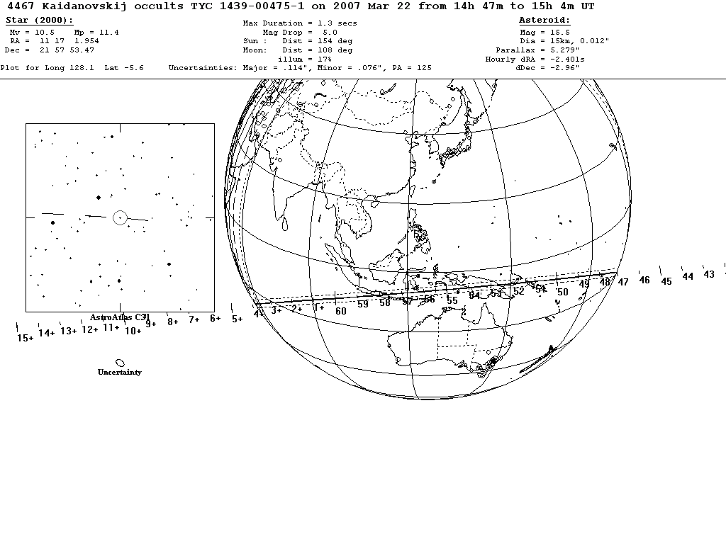 Kaidanovskij Update Map