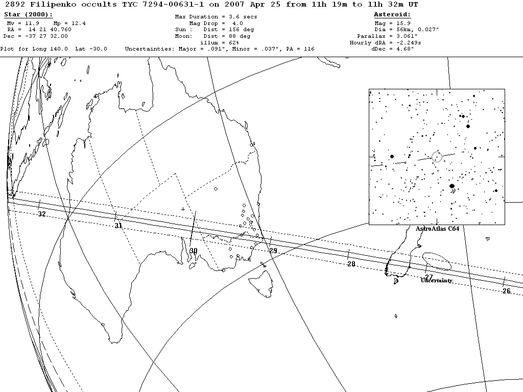 Filipenko Update Map