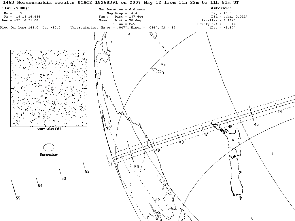 Nordenmarkia Update Map