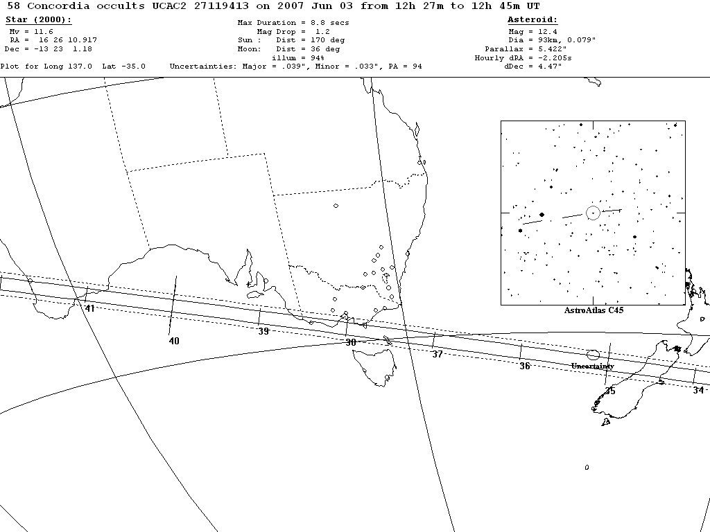 Concordia Update Map