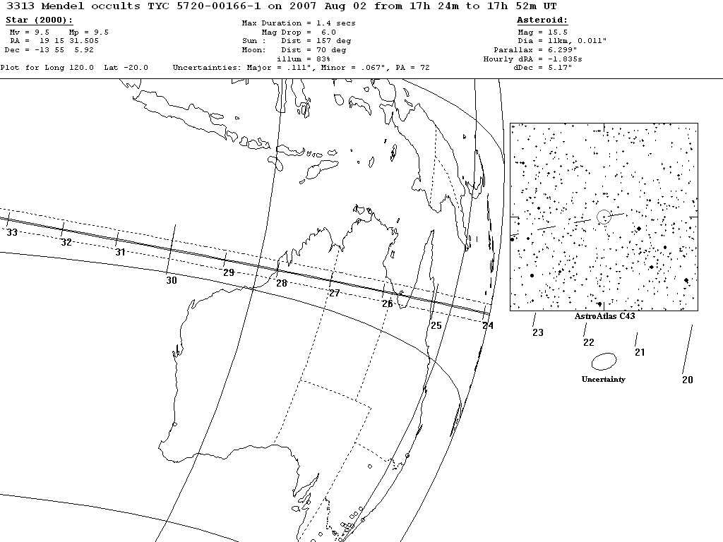 Mendel Update Map