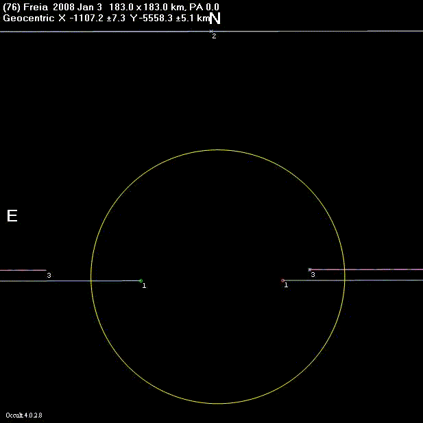 Freia occultation - 2008 January 03