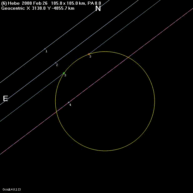 Hebe occultation - 2008 February 26