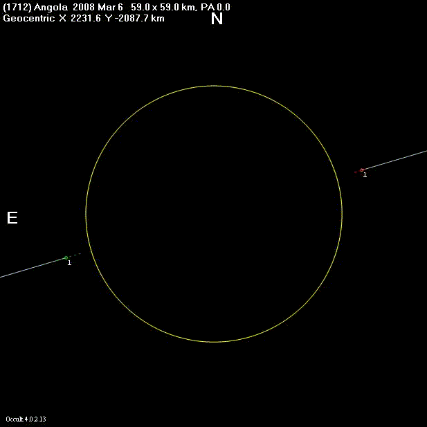 Angola occultation - 2008 March 06