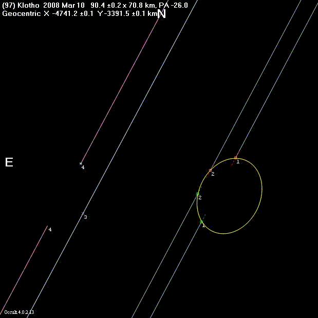 Klotho occultation - 2008 March 10