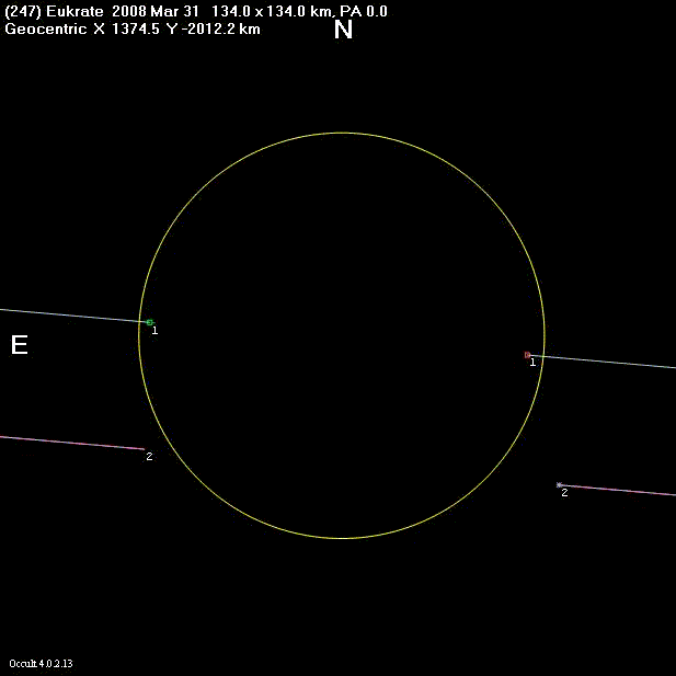 Eukarate occultation - 2008 March 31