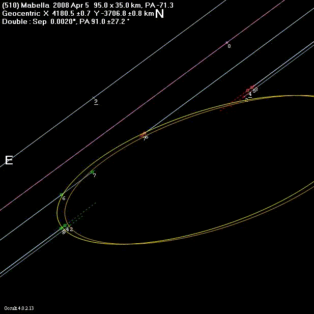 Mabella occultation - 2008 April 05