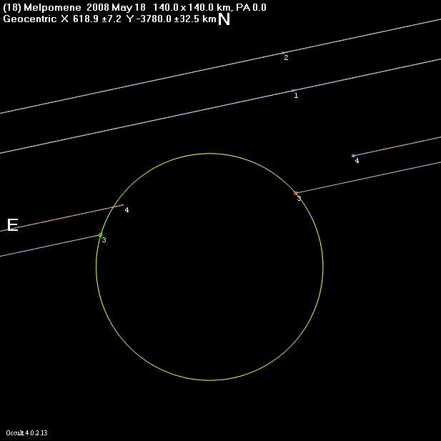 Melpomene occultation - 2008 May 18