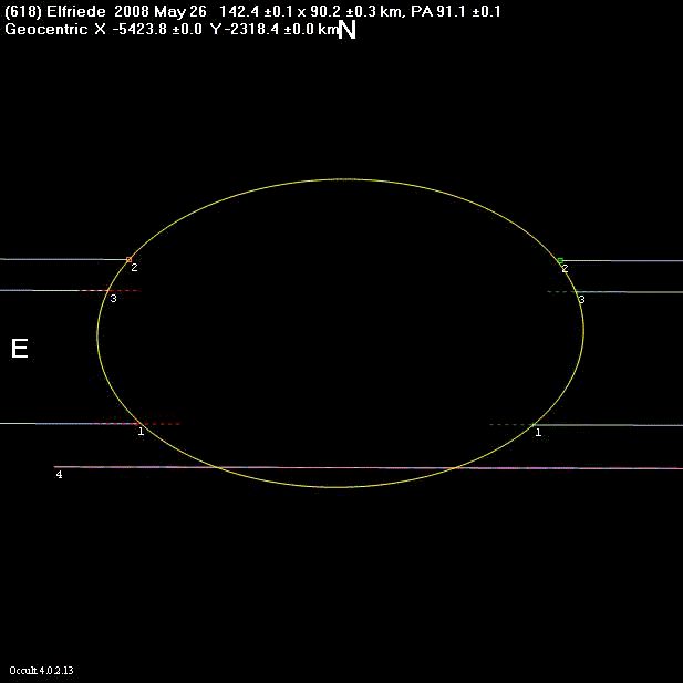 Elfriede occultation - 2008 May 26