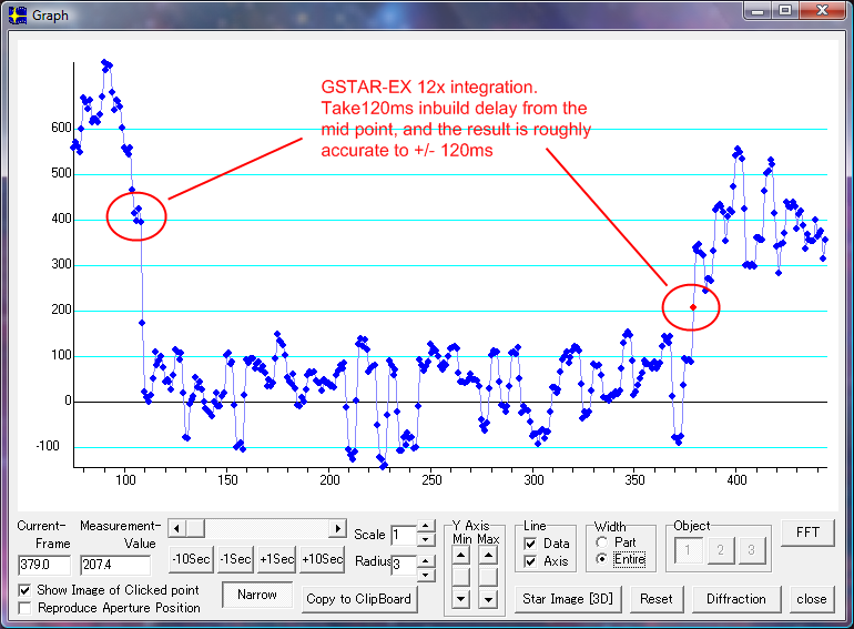 Winchester occultation - 2008 May 27