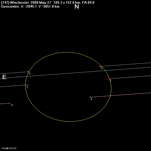 Winchester occultation - 2008 May 27