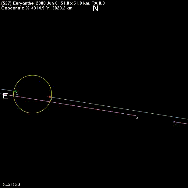 Euryanthe occultation - 2008 June 06