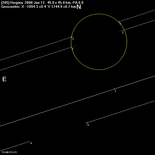 Regina occultation - 2008 June 13