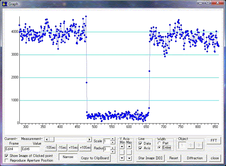 Irmintraud occultation - 2008 June 24