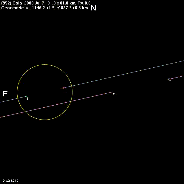 Caia occultation - 2008 July 07