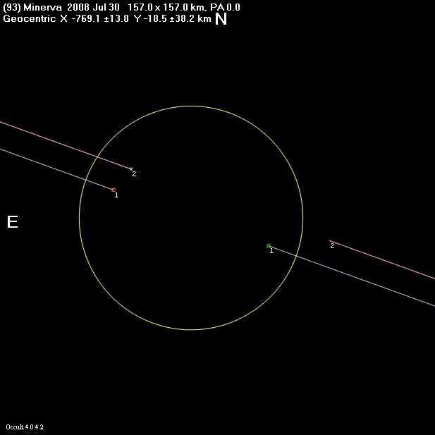 Minerva occultation - 2008 July 30