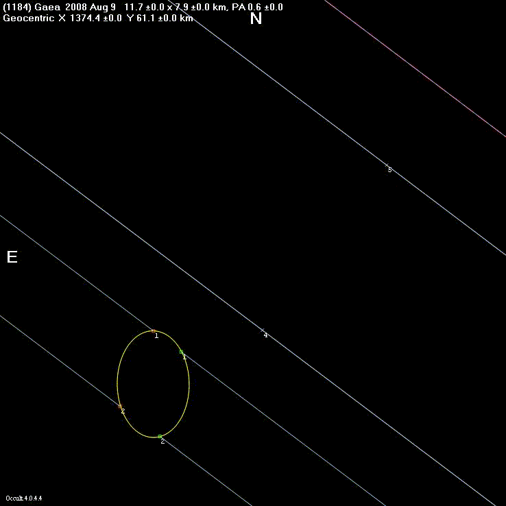 Gaea occultation - 2008 August 09