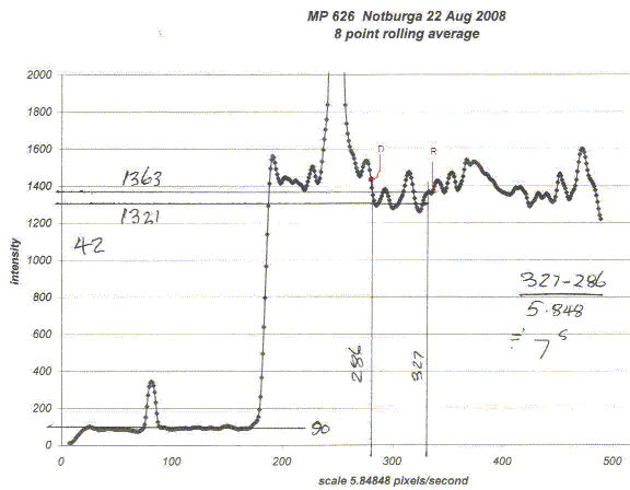 Notburga occultation - 2008 August 22