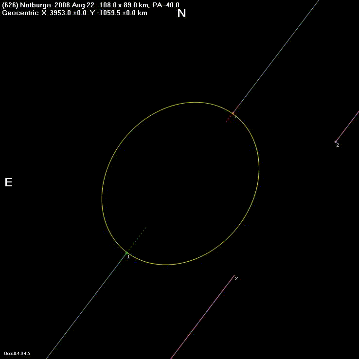 Notburga occultation - 2008 August 22