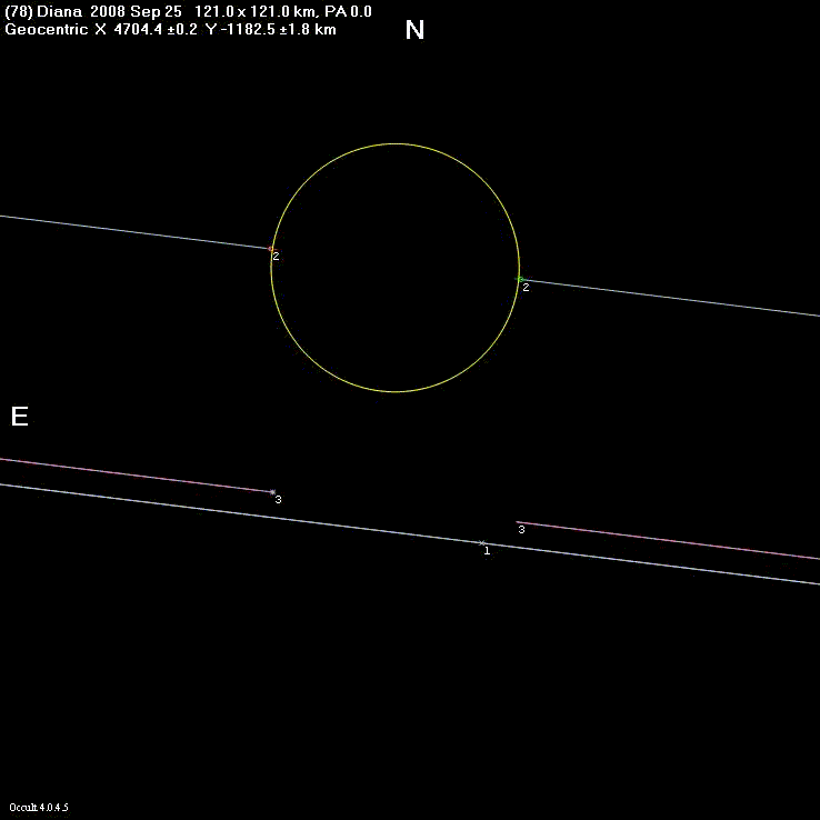 Diana occultation - 2008 September 25