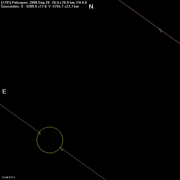 Patsayev occultation - 2008 September 28