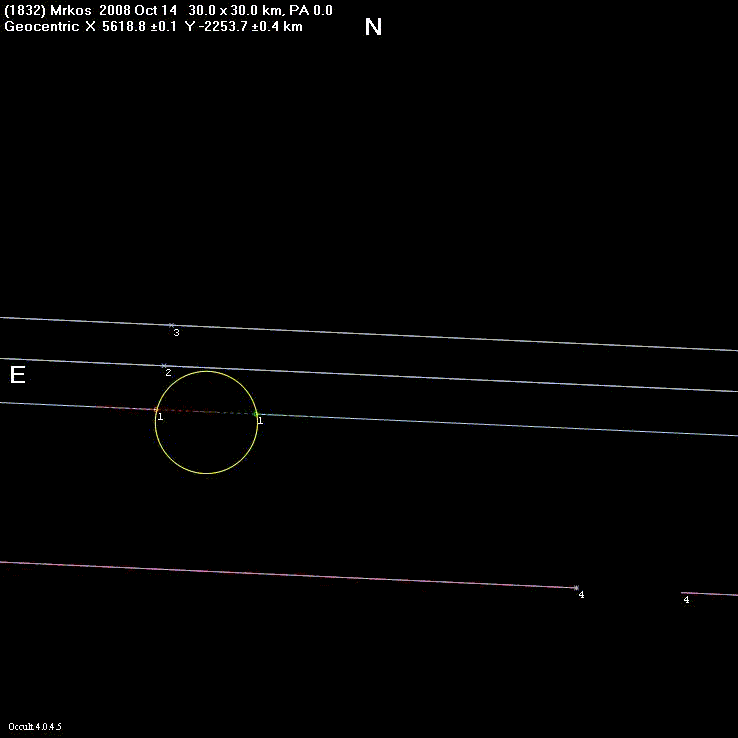 Mrkos occultation - 2008 October 14