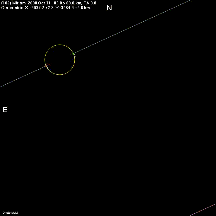 Miriam occultation - 2008 October 31