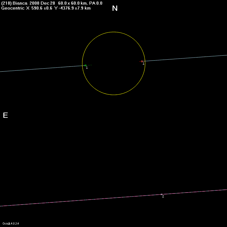 Bianca occultation - 2008 December 28