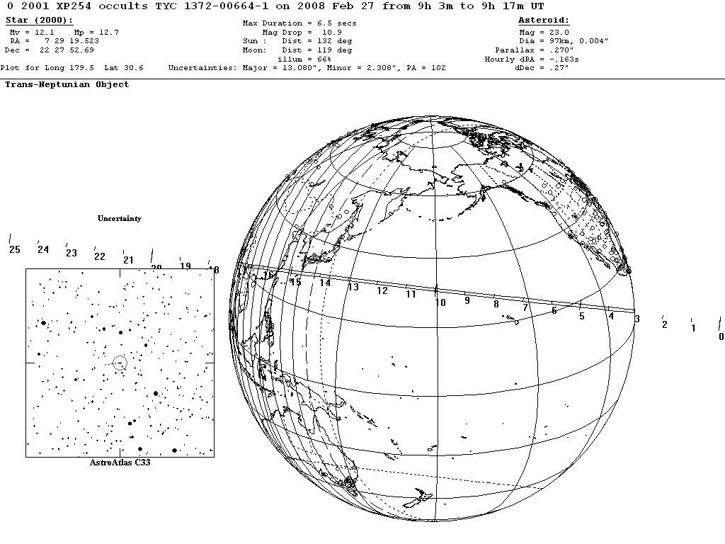 2001 XP254 Update Map