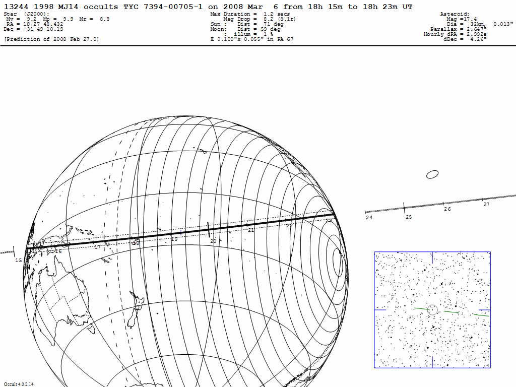 1998 MJ14 Update Map