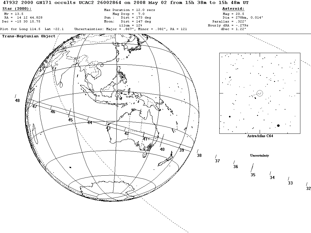 2000 GN171 Update Map