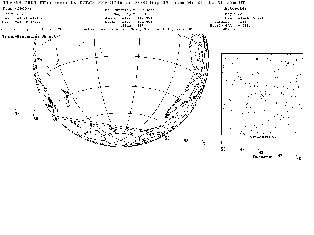 2001 KN77 Update Map