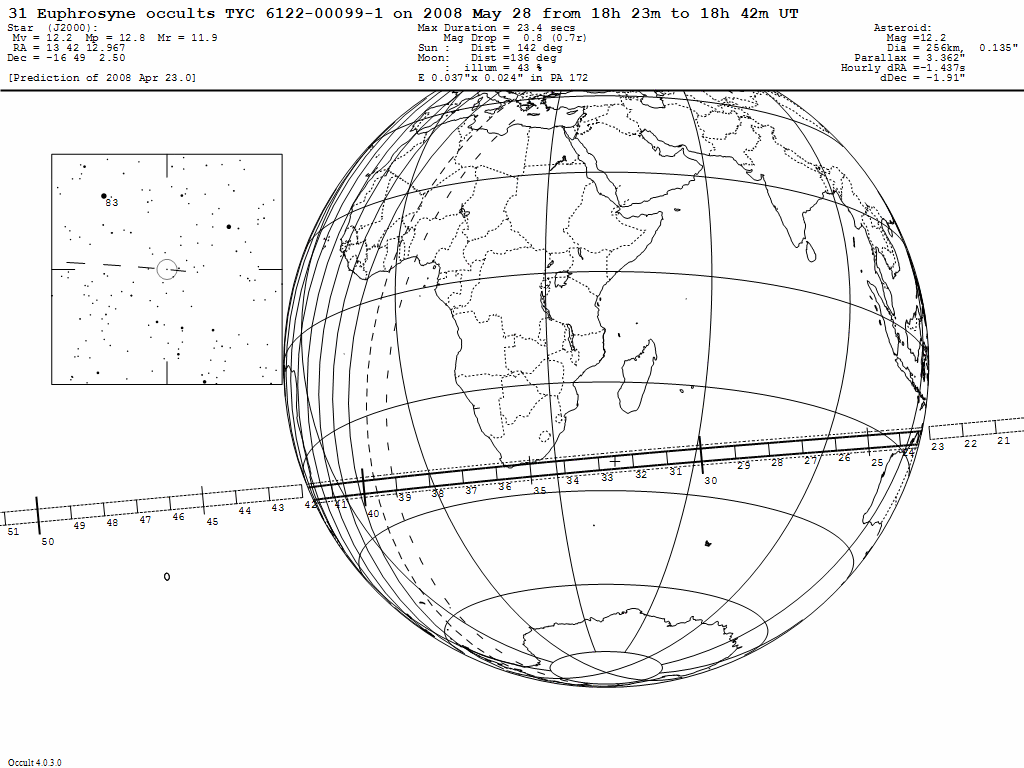 Euphrosyne Update Map