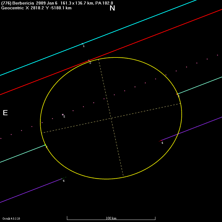 Berbericia occultation - 2009 January 06