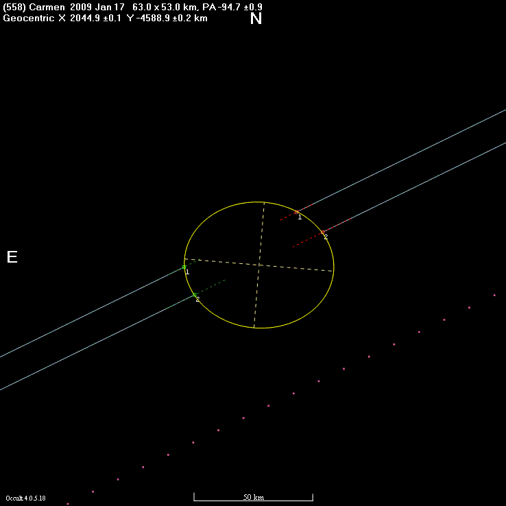 Carmen occultation - 2009 January 17