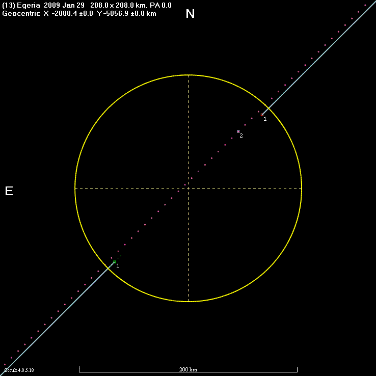 Egeria occultation - 2009 January 29