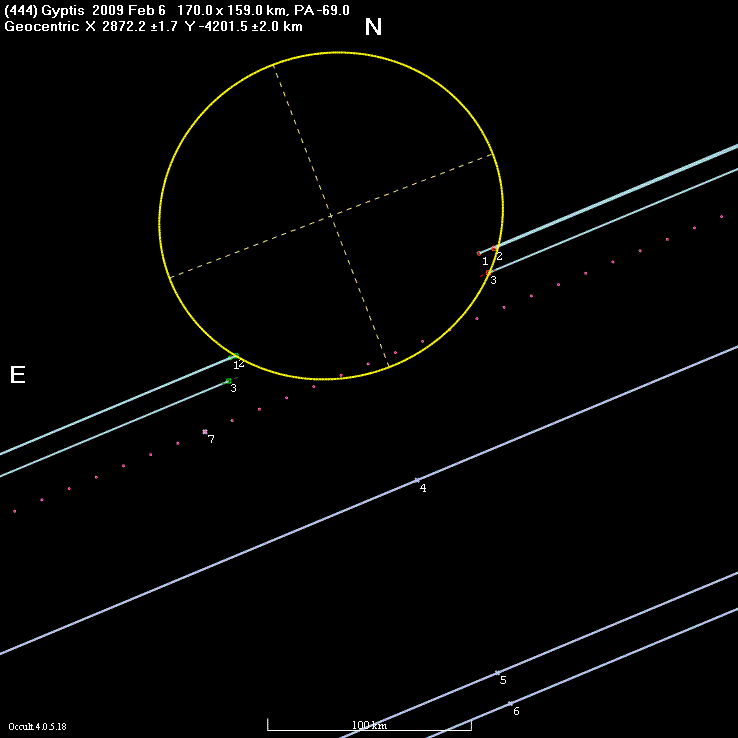 Gyptis occultation - 2009 February 06