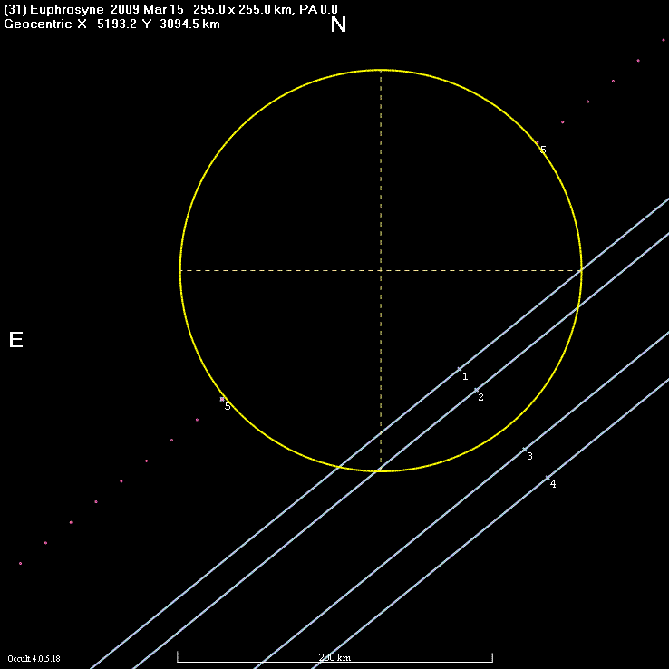 Euphrosyne occultation - 2009 March 15