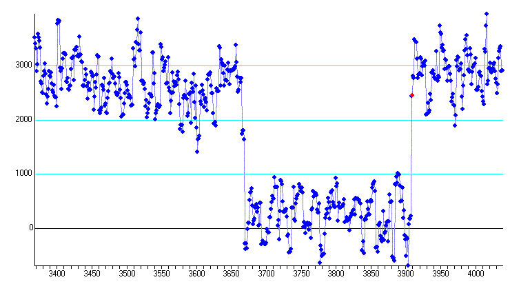 Isolda occultation - 2009 May 15