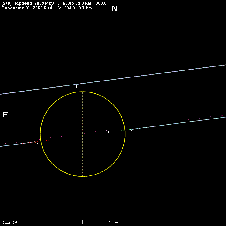 Happelia occultation - 2009 May 15