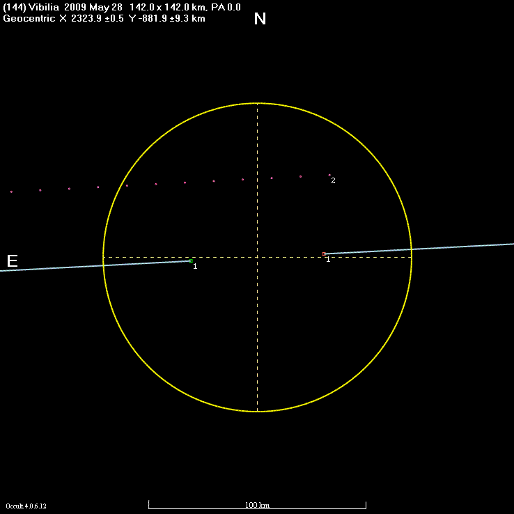 Vibila occultation - 2009 May 28