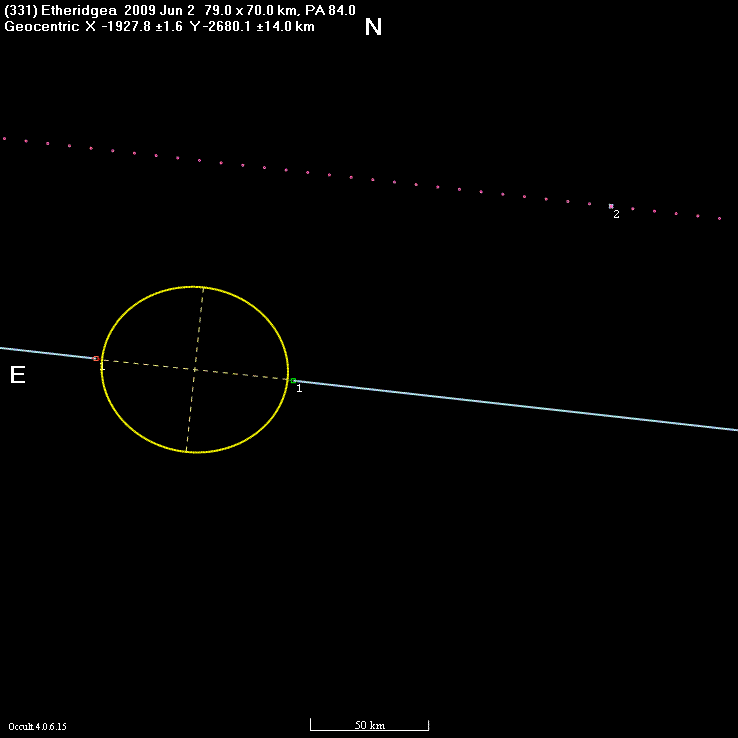 Etheridgea occultation - 2009 June 02