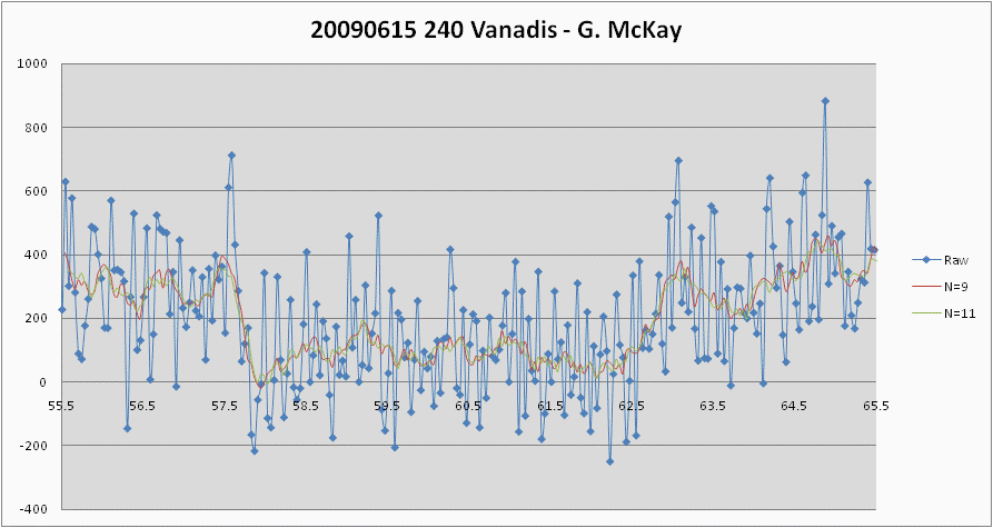 Vanadis occultation - 2009 June 15