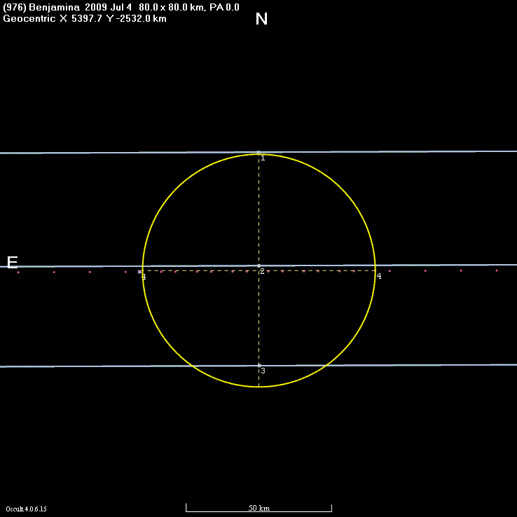 Benjamina occultation - 2009 July 04