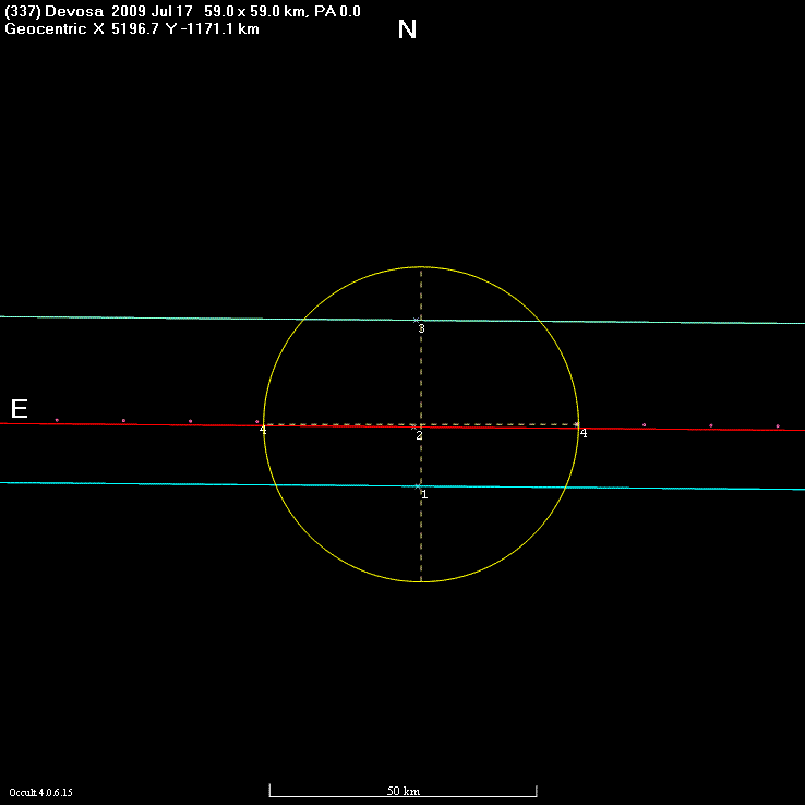 Devosa occultation - 2009 July 17