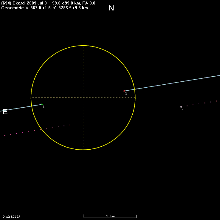 Ekard occultation - 2009 July 31