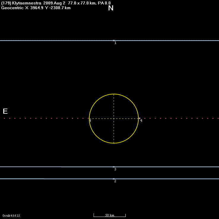 Klytaemnestra occultation - 2009 August 02