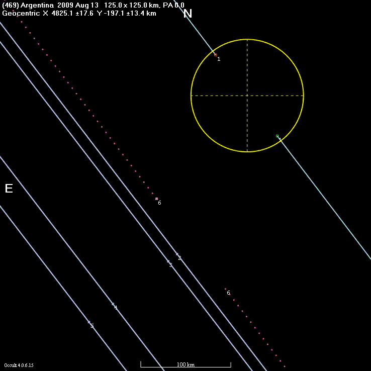 Argentina occultation - 2009 August 13