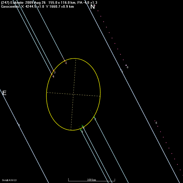 Eukrate occultation - 2009 August 26